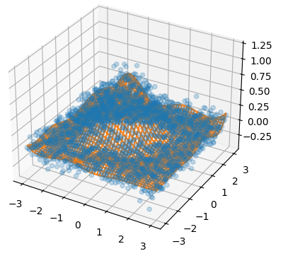 visual representation for 2D least-square fitting of a spline to noisy data